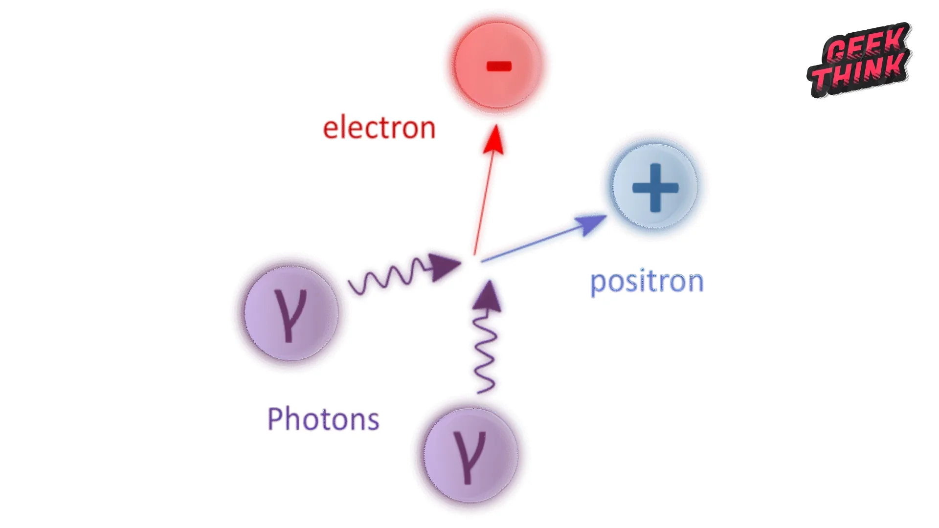 Représentation artistique du processus Breit-Wheeler illustrant la création de paires électron-positron par collision de photons dans un environnement astrophysique extrême.