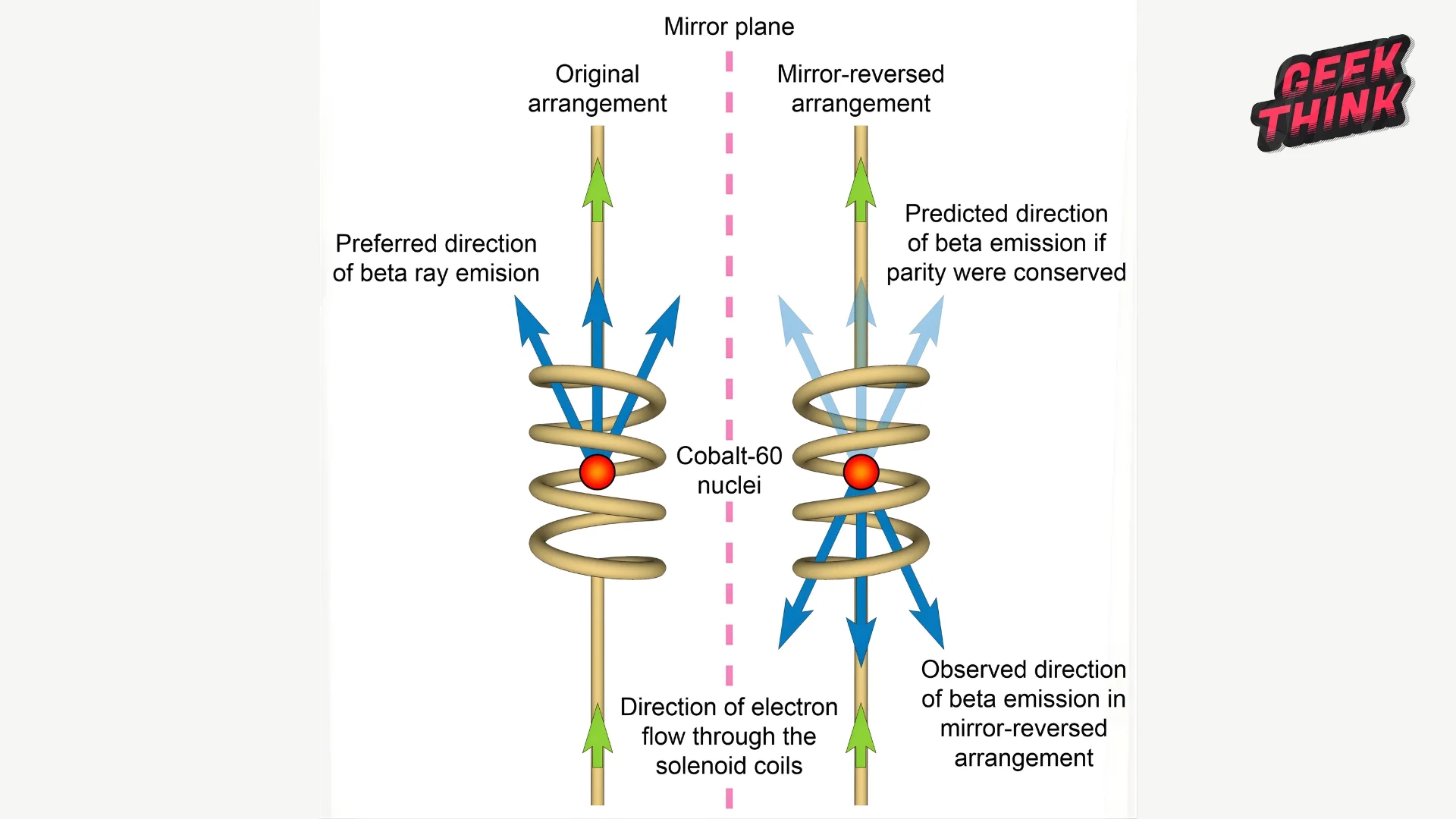 Illustration schématique montrant le processus Breit-Wheeler lors d'une collision photon-photon produisant une paire électron-positron dans le cadre d'expériences en physique quantique