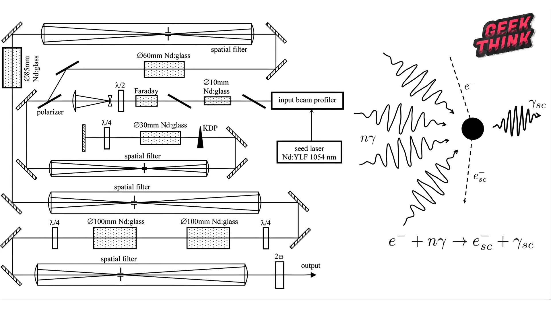 Illustration du processus Breit-Wheeler montrant la création de paires électron-positron par collision de photons dans un environnement d'astrophysique quantique.