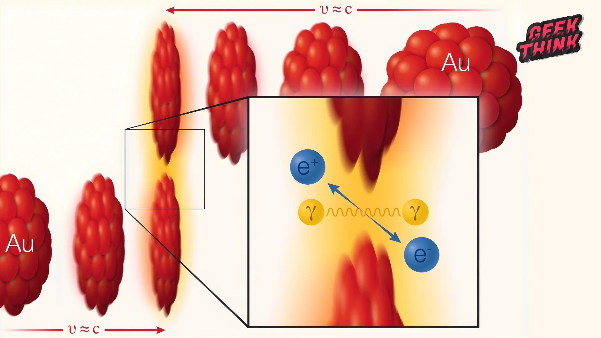Schéma illustrant le processus Breit-Wheeler lors d'une collision photon-photon produisant une paire électron-positron en physique quantique