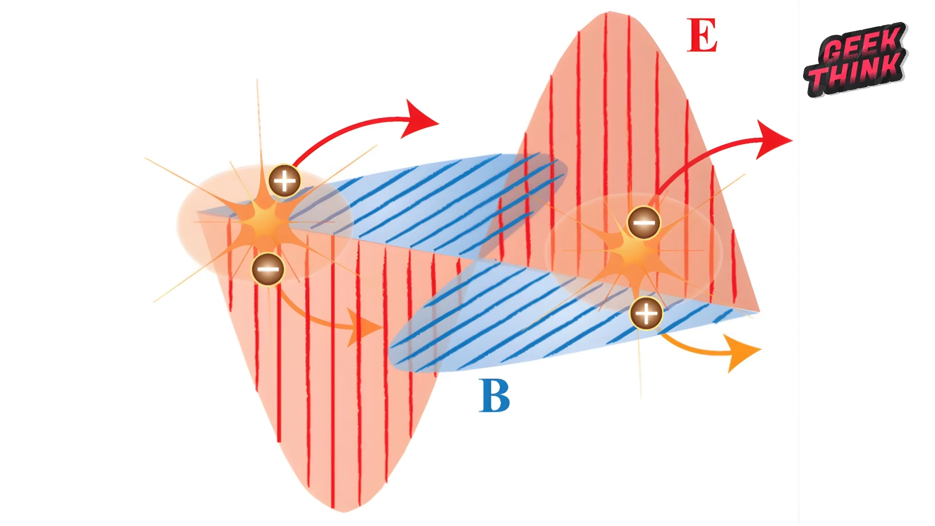 Illustration du processus Breit-Wheeler montrant la création de paires électron-positron lors d'une collision photon-photon dans le cadre d'expériences en physique quantique