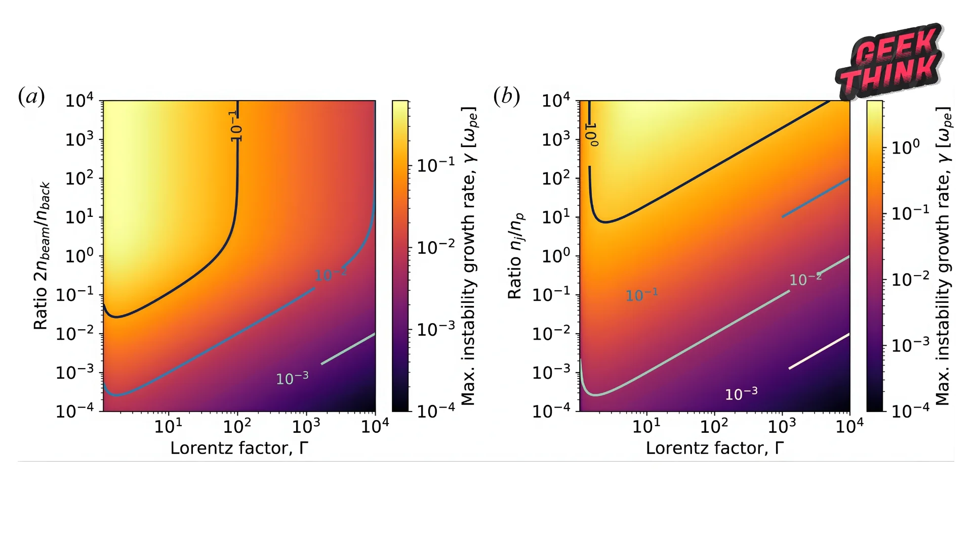 Schéma illustrant le processus Breit-Wheeler montrant la création de paires électron-positron par collision de photons lors d'expériences avec des lasers ultra-intenses.