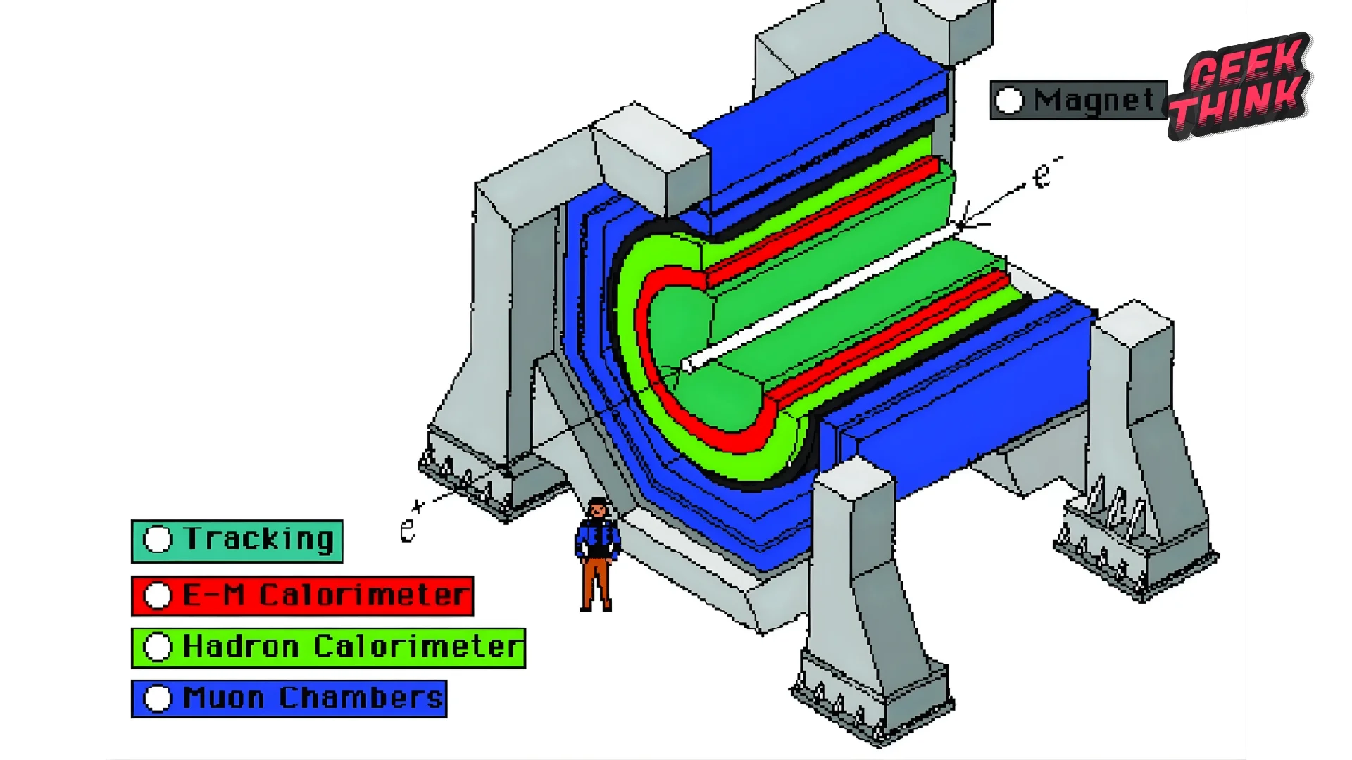 Schéma illustrant le processus Breit-Wheeler montrant la création de paires électron-positron par collision de photons lors d'expériences de physique quantique.