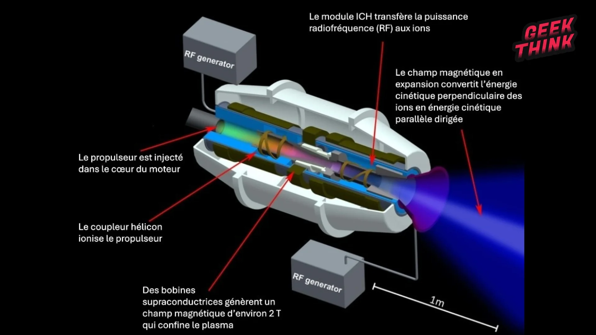 Illustration conceptuelle d'un vaisseau spatial équipé d'un moteur plasma Rosatom pour un voyage vers Mars.